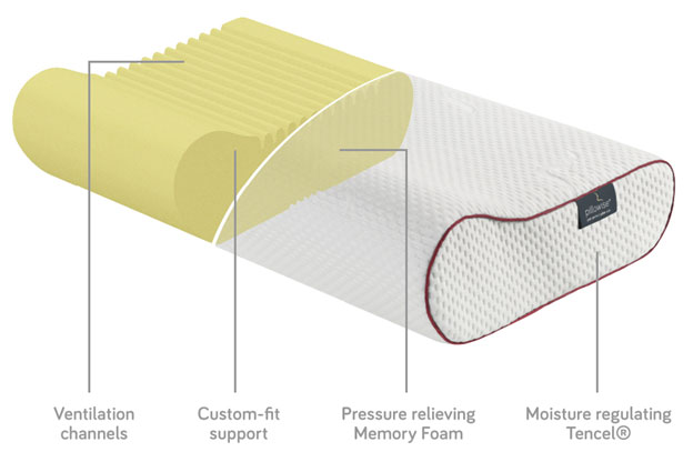 pillowise